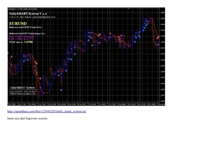 Forex bagovino method
