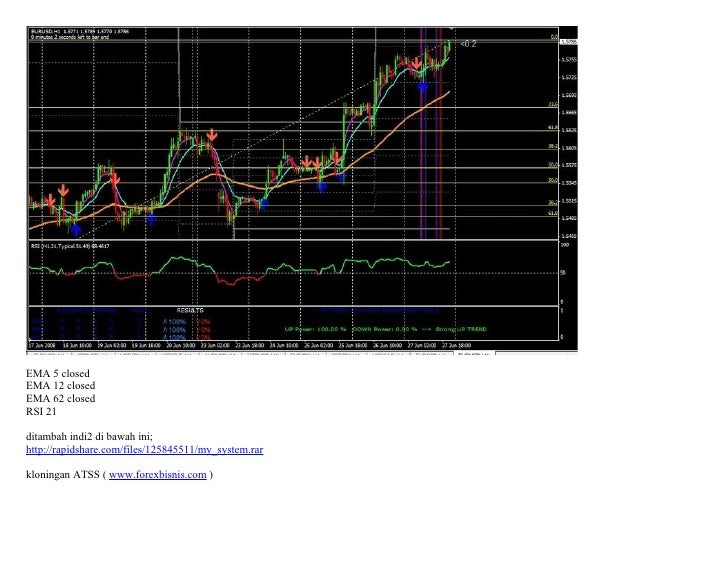 Teknik nasir kuasa forex
