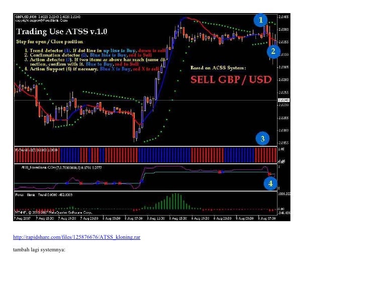 Teknik fibo kuasa forex