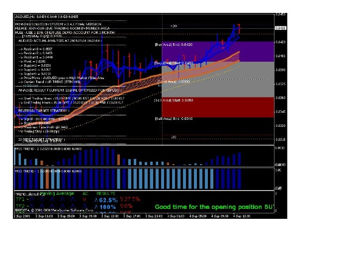Teknik killer forex