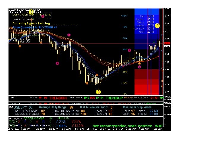 Ebook panduan forex success system v3