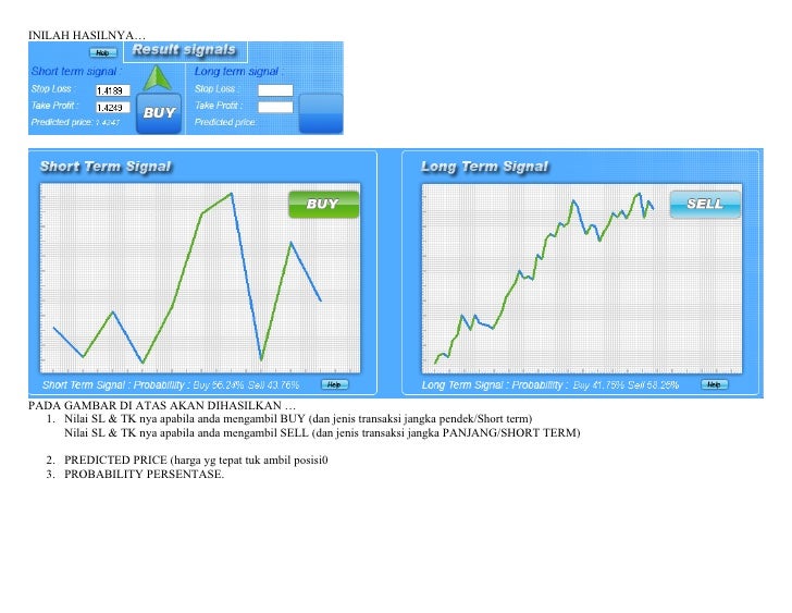 Teknik killer forex