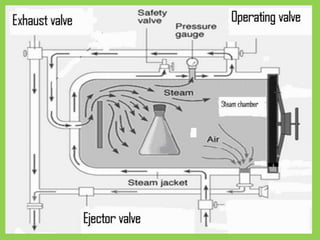 Lanjutan transfer molding 12