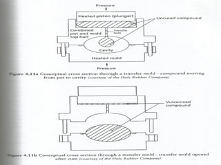Lanjutan transfer molding 12