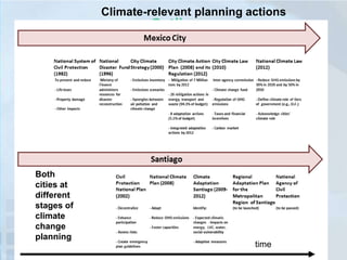 Climate-relevant planning actions

Outline

Both
cities at
different
stages of
climate
change
planning

time

 