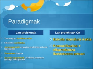 Paradigmak  Lan proiektuak Testuinguru  hurbilera irekia Elkarlana  Lankidetza Aurrezagutzatik  ezagutza eraikitzea irakasle laguntzilea Pentsatzen  ikastea Erronka kognitiboak . Irtenbide bat baino gehiago, baliogarriak Lan proiektuak On Eskola mundura irekia Komunikazioa + elkarrekintza ikastetxeen artean 