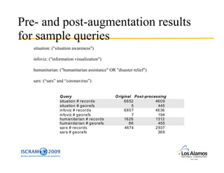 Using Architectures for Semantic Interoperability to Create Journal Clubs for Emergency Response