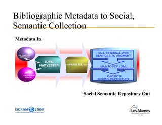 Using Architectures for Semantic Interoperability to Create Journal Clubs for Emergency Response