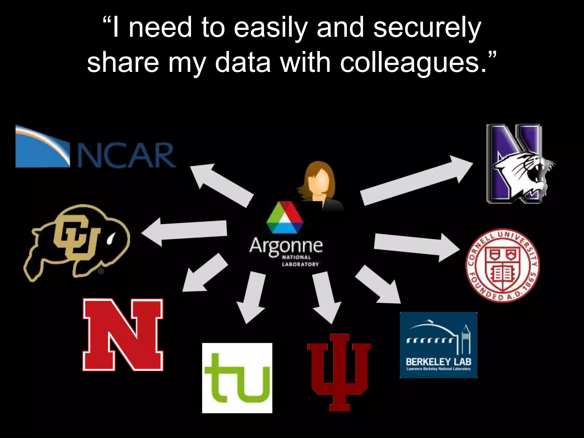 “I need to easily and securely 
share my data with colleagues.” 
 