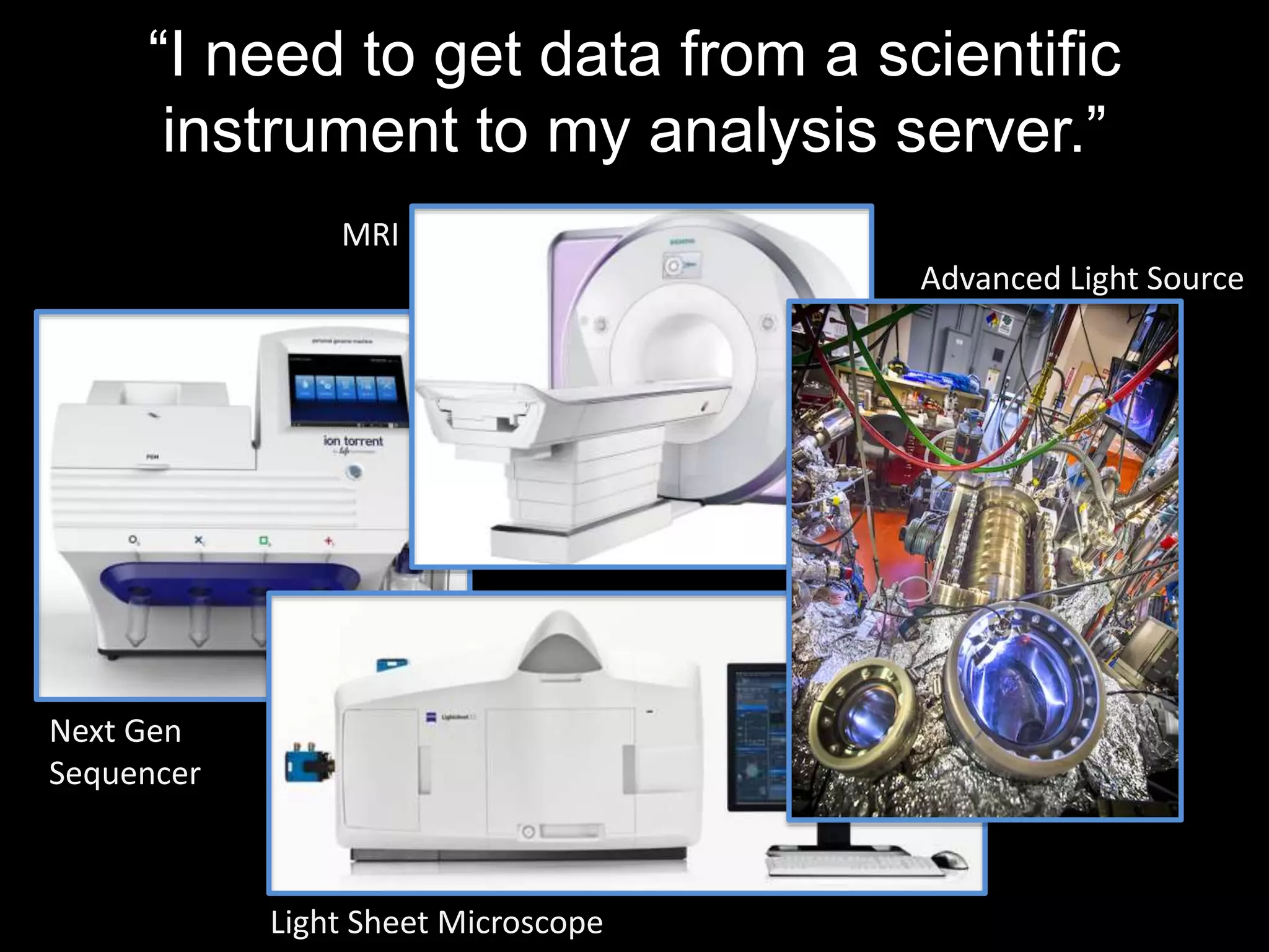 “I need to get data from a scientific 
instrument to my analysis server.” 
Next Gen 
Sequencer 
MRI 
Light Sheet Microscope 
Advanced Light Source 
 