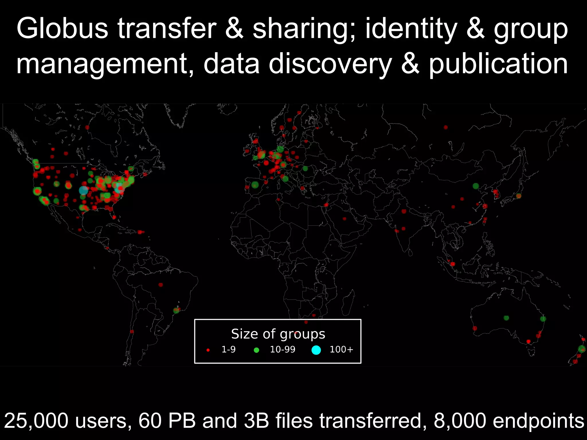 Globus transfer & sharing; identity & group 
management, data discovery & publication 
25,000 users, 60 PB and 3B files transferred, 8,000 endpoints 
 