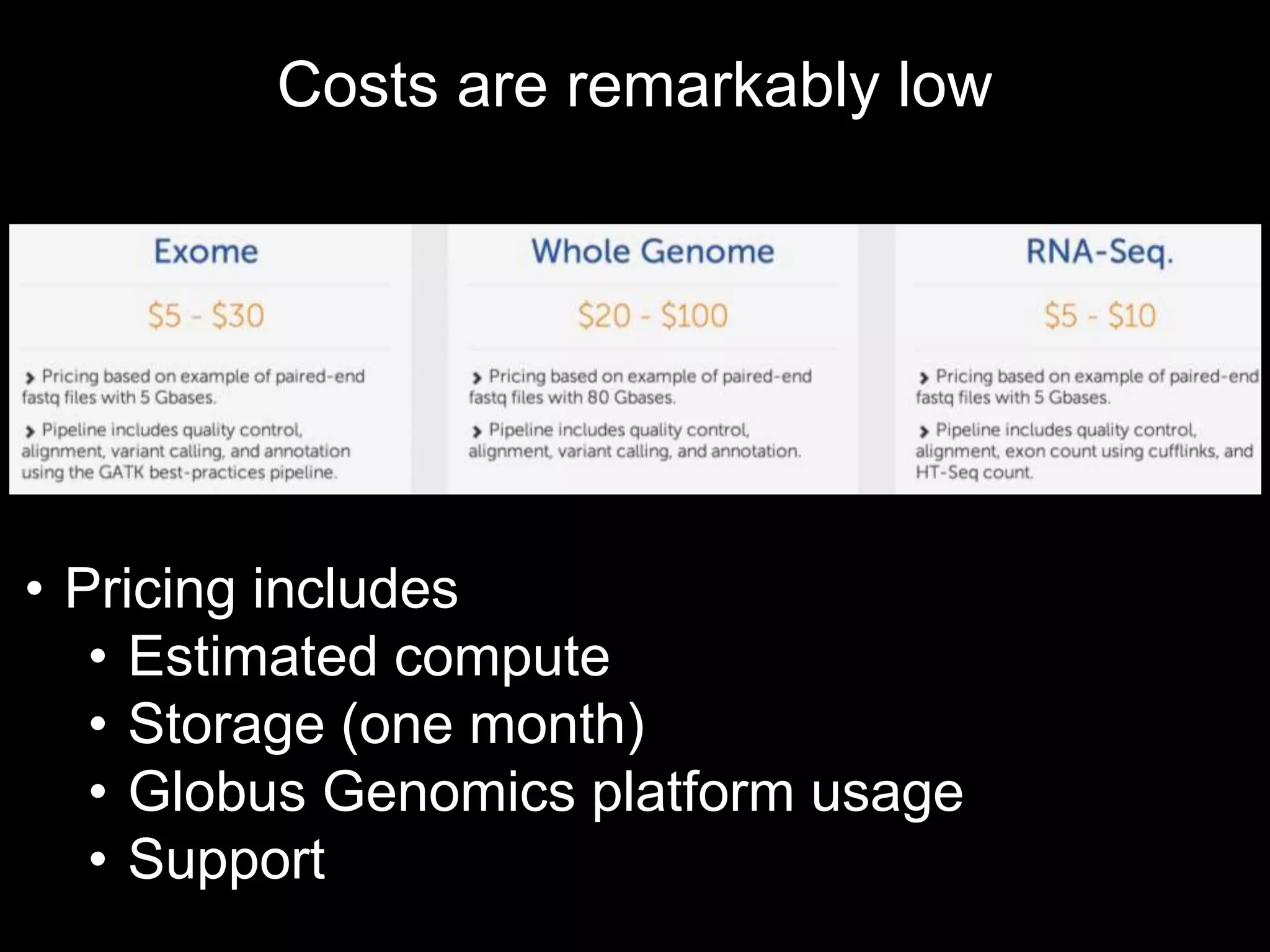 Costs are remarkably low 
• Pricing includes 
• Estimated compute 
• Storage (one month) 
• Globus Genomics platform usage 
• Support 
 