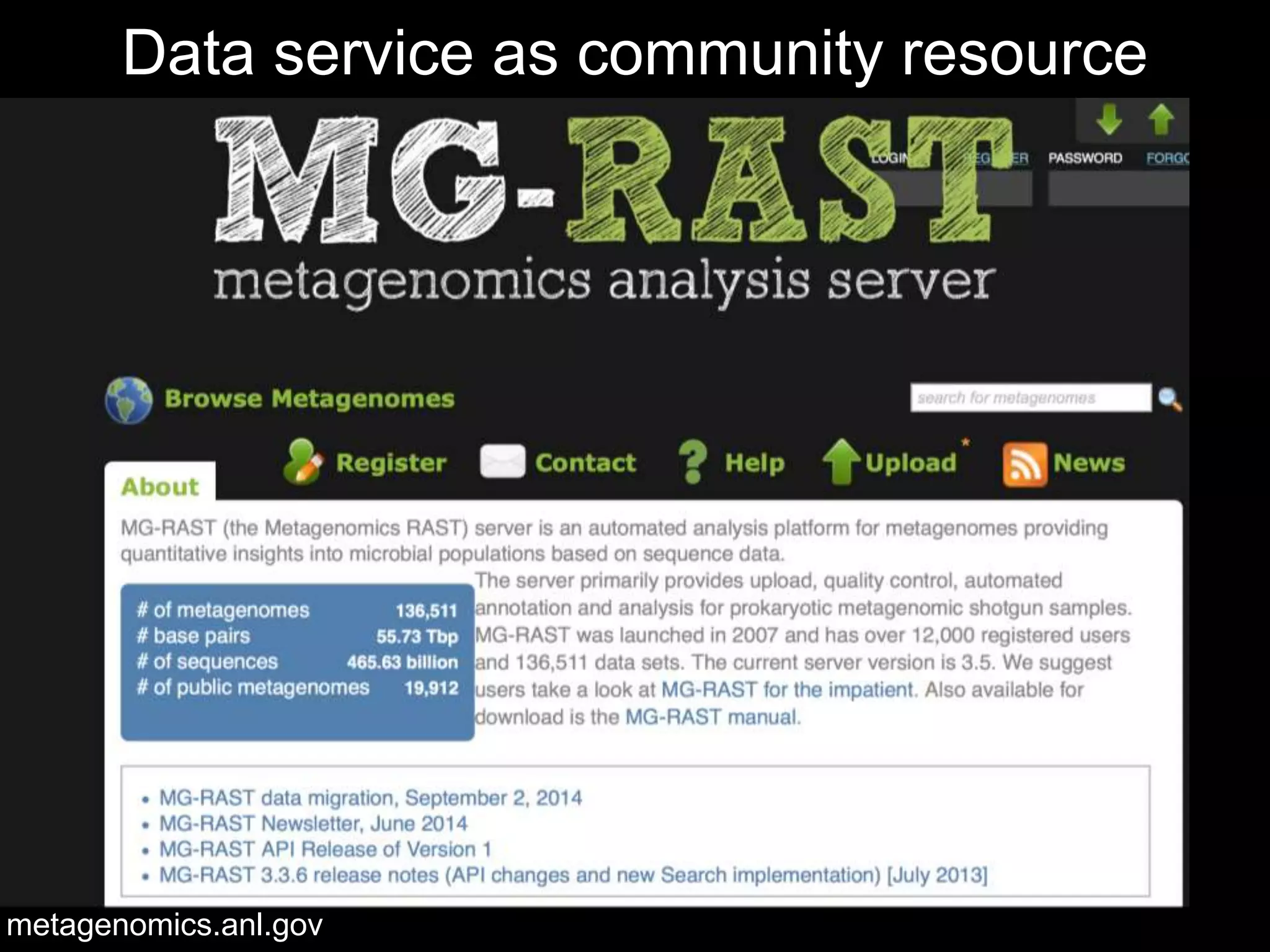 Data service as community resource 
metagenomics.anl.gov 
 