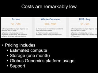 Costs are remarkably low 
• Pricing includes 
• Estimated compute 
• Storage (one month) 
• Globus Genomics platform usage 
• Support 
 