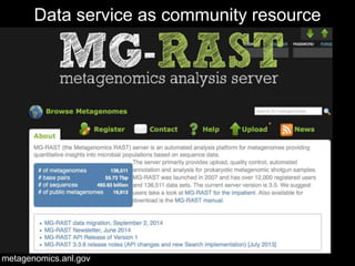 Data service as community resource 
metagenomics.anl.gov 
 