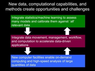 New data, computational capabilities, and 
methods create opportunities and challenges 
Integrate statistics/machine learning to assess 
many models and calibrate them against `all' 
relevant data 
Integrate data movement, management, workflow, 
and computation to accelerate data-driven 
applications 
New computer facilities enable on-demand 
computing and high-speed analysis of large 
quantities of data 
 