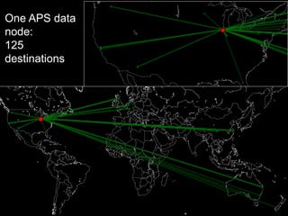 34 
One APS data 
node: 
125 
destinations 
 