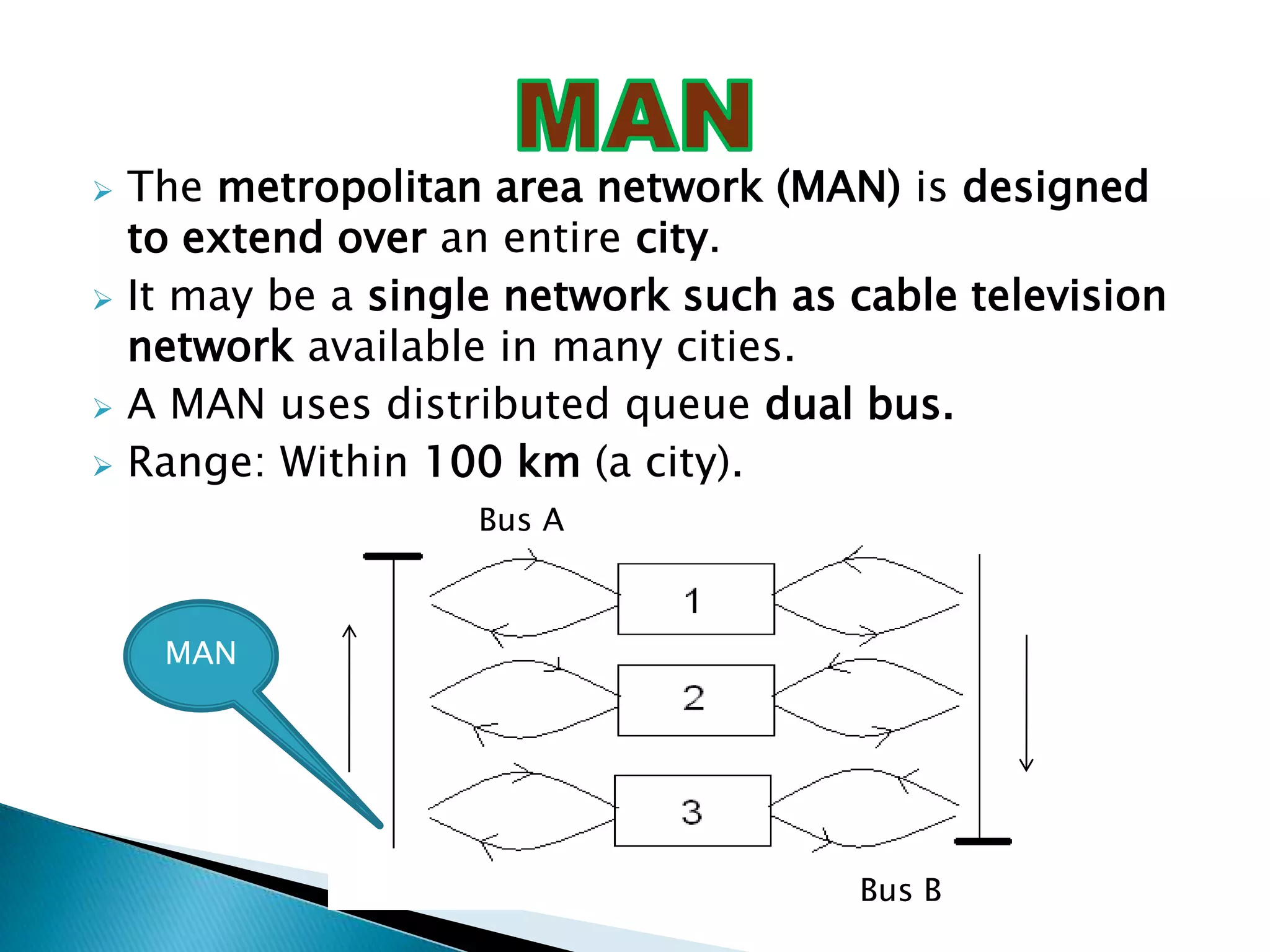 






The metropolitan area network (MAN) is designed
to extend over an entire city.
It may be a single network such as cable television
network available in many cities.
A MAN uses distributed queue dual bus.
Range: Within 100 km (a city).
Bus A

MAN

Bus B

 