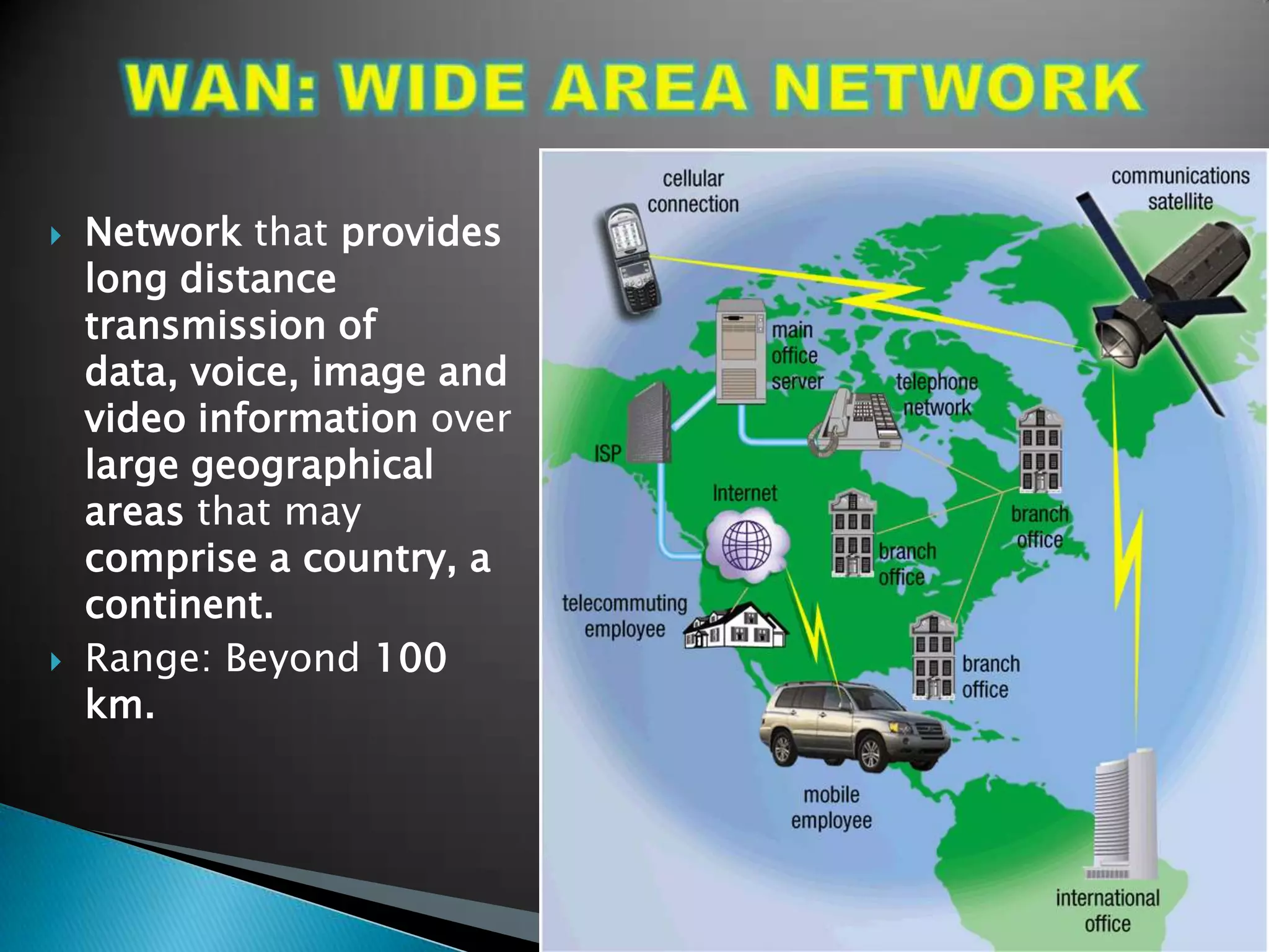 



Network that provides
long distance
transmission of
data, voice, image and
video information over
large geographical
areas that may
comprise a country, a
continent.
Range: Beyond 100
km.

 