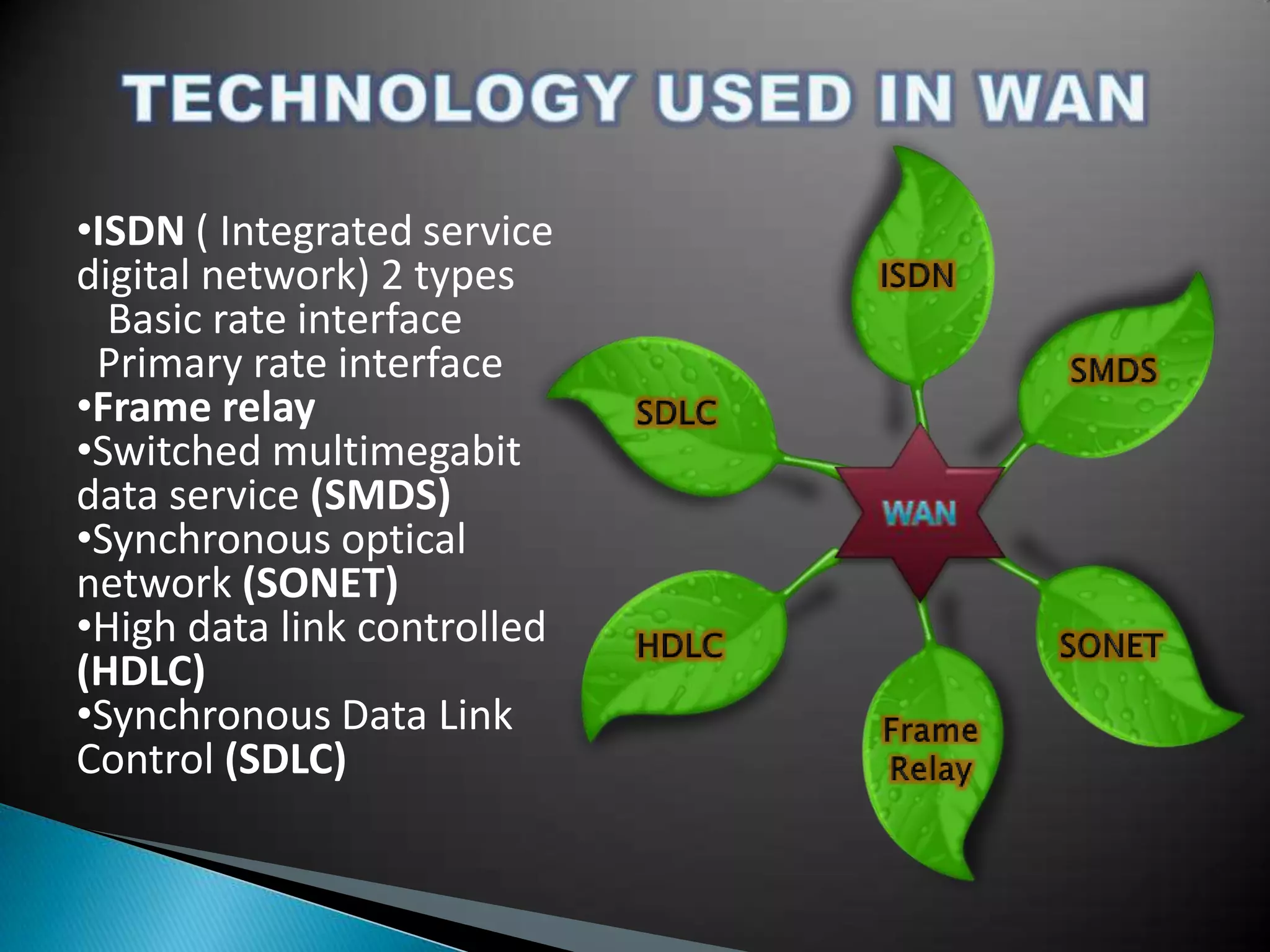 Lan, man and wan ppt final | PPT