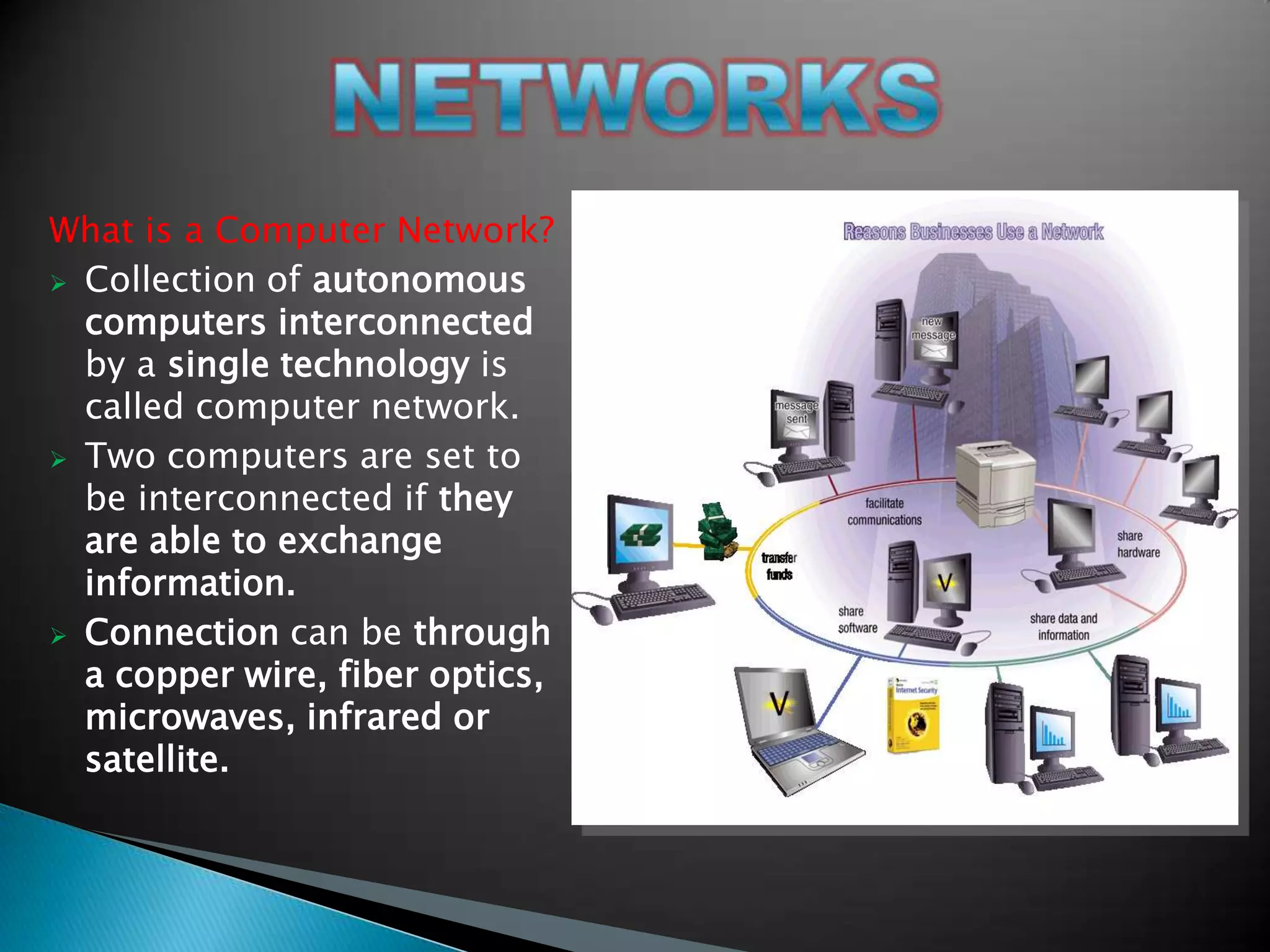 What is a Computer Network?
 Collection of autonomous
computers interconnected
by a single technology is
called computer network.
 Two computers are set to
be interconnected if they
are able to exchange
information.
 Connection can be through
a copper wire, fiber optics,
microwaves, infrared or
satellite.

 