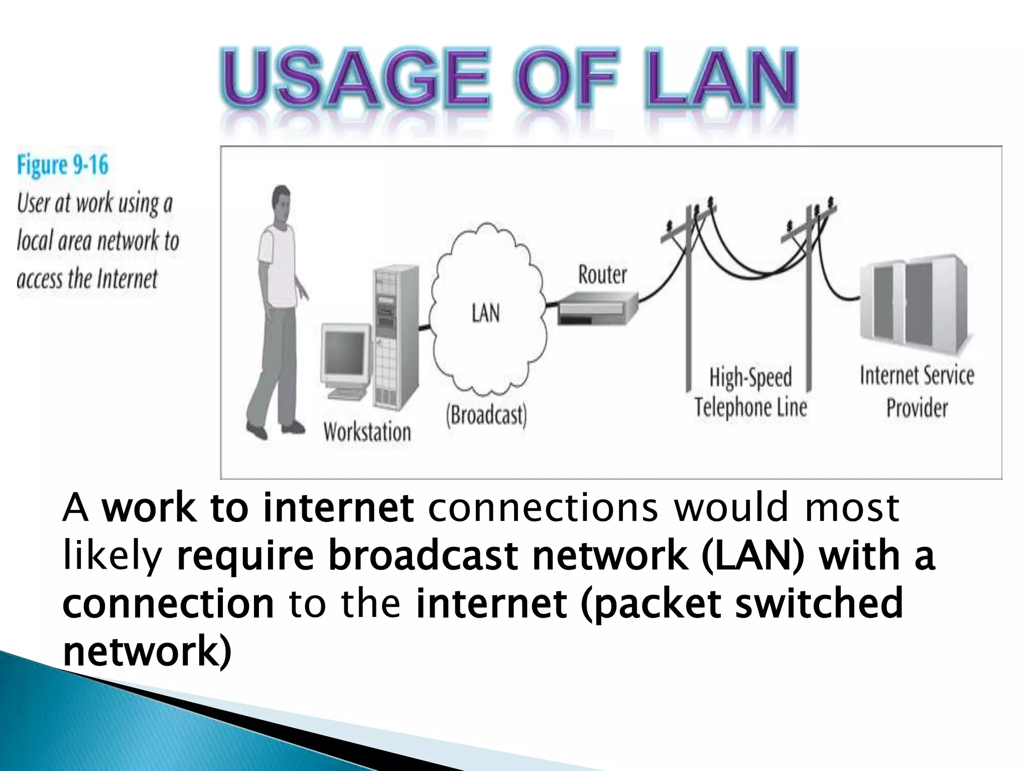 A work to internet connections would most
likely require broadcast network (LAN) with a
connection to the internet (packet switched
network)

 