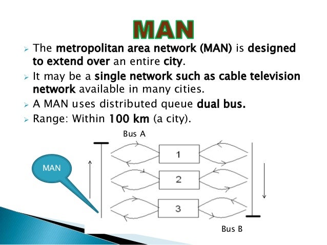 lan man and wan ppt final lan full form