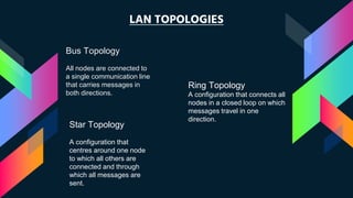 Lan Configuration Bus Lan man wan | PPTX