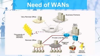 Need of WANs
 