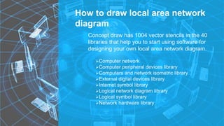 Computer network
Computer peripheral devices library
Computers and network isometric library
External digital devices library
Internet symbol library
Logical network diagram library
Logical symbol library
Network hardware library
How to draw local area network
diagram
Concept draw has 1004 vector stencils in the 40
libraries that help you to start using software for
designing your own local area network diagram.
 