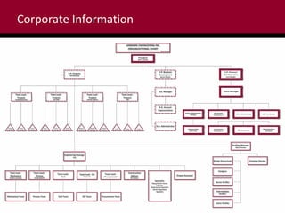 Corporate Information

 