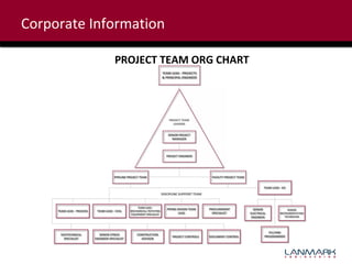 Corporate Information
PROJECT TEAM ORG CHART

 