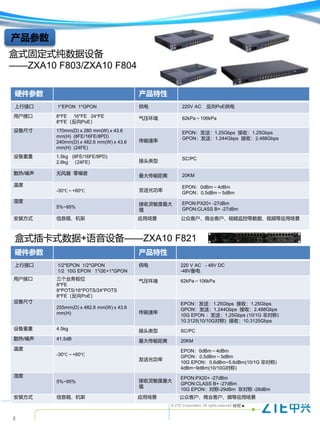© ZTE Corporation. All rights reserved
3
秘密▲
产品参数
硬件参数 产品特性
上行接口 1*EPON 1*GPON 供电 220V AC 反向PoE供电
用户接口 8*FE 16*FE 24*FE
8*FE（反向PoE）
气压环境 62kPa～106kPa
设备尺寸 170mm(D) x 280 mm(W) x 43.6
mm(H) (8FE/16FE/8PD)
240mm(D) x 482.6 mm(W) x 43.6
mm(H) (24FE)
传输速率
EPON：发送：1.25Gbps 接收：1.25Gbps
GPON：发送：1.244Gbps 接收：2.488Gbps
设备重量 1.5kg (8FE/16FE/8PD)
2.6kg （24FE) 接头类型 SC/PC
散热/噪声 无风扇 零噪音
最大传输距离 20KM
温度
-30℃～+60℃ 发送光功率
EPON：0dBm～4dBm
GPON：0.5dBm～5dBm
湿度
5%~95%
接收灵敏度最大
值
EPON:PX20+ -27dBm
GPON:CLASS B+ -27dBm
安装方式 信息箱、机架 应用场景 公众客户、商业客户、视频监控等数据、视频等应用场景
盒式插卡式数据+语音设备——ZXA10 F821
盒式固定式纯数据设备
——ZXA10 F803/ZXA10 F804
硬件参数 产品特性
上行接口 1/2*EPON 1/2*GPON
1/2 10G EPON 1*GE+1*GPON
供电 220 V AC - 48V DC
-48V备电
用户接口 三个业务板位
8*FE
8*POTS/16*POTS/24*POTS
8*FE（反向PoE）
气压环境 62kPa～106kPa
设备尺寸
255mm(D) x 482.6 mm(W) x 43.6
mm(H) 传输速率
EPON：发送：1.25Gbps 接收：1.25Gbps
GPON：发送：1.244Gbps 接收：2.488Gbps
10G EPON ：发送：1.25Gbps (10/1G 非对称)
10.3125(10/10G对称) 接收：10.3125Gbps
设备重量 4.5kg 接头类型 SC/PC
散热/噪声 41.5dB 最大传输距离 20KM
温度
-30℃～+60℃
发送光功率
EPON：0dBm～4dBm
GPON：0.5dBm～5dBm
10G EPON：0.6dBm~5.6dBm(10/1G 非对称)
4dBm~9dBm(10/10G对称)
湿度
5%~95% 接收灵敏度最大
值
EPON:PX20+ -27dBm
GPON:CLASS B+ -27dBm
10G EPON：对称-29dBm 非对称 -28dBm
安装方式 信息箱、机架 应用场景 公众客户、商业客户、频等应用场景
 