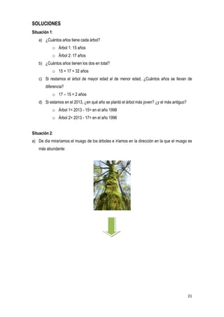 21
SOLUCIONES
Situación 1:
a) ¿Cuántos años tiene cada árbol?
o Árbol 1: 15 años
o Árbol 2: 17 años
b) ¿Cuántos años tienen los dos en total?
o 15 + 17 = 32 años
c) Si restamos el árbol de mayor edad al de menor edad, ¿Cuántos años se llevan de
diferencia?
o 17 – 15 = 2 años
d) Si estamos en el 2013, ¿en qué año se plantó el árbol más joven? ¿y el más antiguo?
o Árbol 1= 2013 - 15= en el año 1998
o Árbol 2= 2013 - 17= en el año 1996
Situación 2:
a) De día miraríamos el musgo de los árboles e iríamos en la dirección en la que el musgo es
más abundante:
 