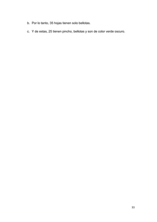 33
b. Por lo tanto, 35 hojas tienen solo bellotas.
c. Y de estas, 25 tienen pincho, bellotas y son de color verde oscuro.
 