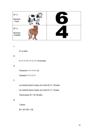 87
Nº: 4
Nombre:
- Vaca
Nº: 2
Nombre:
-Caballo
c.
Sí. La cabra.
d)
6 + 4 + 4 + 6 + 3 + 3 + 2 = 29 animales
e)
Terrestres 6 + 4 + 4 + 6 = 20
Voladores 3 + 3 + 2 = 9
f)
Los terrestres tienen 4 patas, por lo tanto 20 x 4 = 80 patas
Los voladores tienen 2 patas, por lo tanto 9 x 2 = 18 patas
Total de patas: 80 + 18= 98 patas
g)
7 cabras
98 + (4x7=28) = 126
 