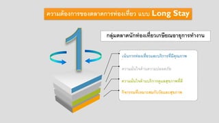 ความต้องการของตลาดการท่องเที่ยว แบบ Long Stay
เน้นการท่องเที่ยวและบริการที่มีคุณภาพ
ความมั่นใจด้านความปลอดภัย
กิจกรรมที่เหมาะสมกับวัยและสุขภาพ
ความมั่นใจด้านบริการดูแลสุขภาพที่ดี
กลุ่มตลาดนักท่องเที่ยวเกษียณอายุการทางาน
 