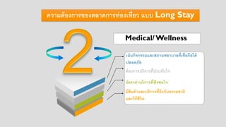 ความต้องการของตลาดการท่องเที่ยว แบบ Long Stay
เน้นกิจกรรมและสถานพยาบาลที่เชื่อถือได้
ปลอดภัย
ต้องการบริการที่ประทับใจ
มีสินค้าและบริการที่อิงกับธรรมชาติ
และวิถีชีวิต
อัตราค่าบริการที่พึงพอใจ
Medical/Wellness
 