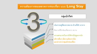 ความต้องการของตลาดการท่องเที่ยว แบบ Long Stay
เน้นการอยู่ที่สะดวกสบาย ด้านที่พัก อาหาร
มีสถานที่ฝึกซ้อมที่สะดวก สบาย
บริการอื่นๆ มีความต้องการไม่
แตกต่างจากกลุ่มนักท่องเที่ยว
ความสามารถในการใช้จ่ายไม่สูงมากนัก
กลุ่มนักกีฬา
 