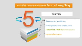 ความต้องการของตลาดการท่องเที่ยว แบบ Long Stay
เอื้อต่อการทางาน สถานที่ทางาน
เน้นการอยู่ที่สะดวกสบาย ด้านที่พัก อาหาร
การเดินทางที่สะดวกสบาย
มี Internet / Wifi สิ่งอานวยความสะดวก
กลุ่มทางาน
 