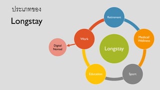 Longstay
Retirement
Medical/
Wellness
SportEducation
Work
Digital
Nomad
ประเภทของ
Longstay
 