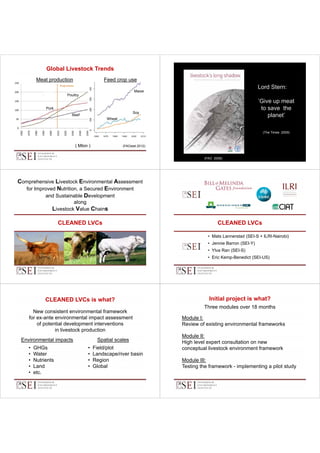Global Livestock Trends
Meat production

Feed crop use

Lord Stern:

Maize
Poultry

’Give
’Gi up meat
t
to save the
planet’

Pork
Soy

Beef
Wheat

(The Times 2009)

( Mton )

(FAOstat 2012)

(FAO 2006)

Comprehensive Livestock Environmental Assessment
for Improved Nutrition a Secured Environment
utrition,
and Sustainable Development

Comprehensive Livestock Environmental Assessment
for Improved Nutrition a Secured Environment
utrition,
and Sustainable Development

along

along

Livestock Value Chains

Livestock Value Chains

CLEANED LVCs

CLEANED LVCs
• Mats Lannerstad (SEI-S + ILRI-Nairobi)
• Jennie Barron (SEI-Y)
• Ylva Ran (SEI S)
(SEI-S)
• Eric Kemp-Benedict (SEI-US)

CLEANED LVCs is what?
New consistent environmental framework
for
f ex-ante environmental i
t
i
t l impact assessment
t
t
of potential development interventions
in livestock production
i li
t k
d ti
Spatial scales

Environmental impacts
•
•
•
•
•

GHGs
Water
Nutrients
Land
etc.

•
•
•
•

Field/plot
Landscape/river basin
Region
Global

Initial project is what?
Three modules over 18 months
Module I:
M d l I
Review of existing environmental frameworks
Module II:
High l
Hi h level expert consultation on new
l
t
lt ti
conceptual livestock environment framework
Module III:
Testing the framework - implementing a pilot study

 