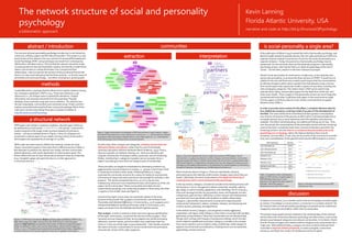 4 6
5
7
0
`
Kevin Lanning
Florida Atlantic University, USA
narrative and code at http://bit.ly/StructureOfPsychology
The network structure of social and personality
psychology
a bibliometric approach
abstract / introduction
The structure of social-personality psychology includes (but is not limited to)
constructs, scholars, papers and the links among them.This project is a case
study of part of this network, the 2014 volumes of Journal of Personality and
Social Psychology (JPSP). Using techniques borrowed from contemporary
bibliometrics and data science, I find (a) that the network cannot be simply
or easily parsed into discrete Aristotelian regions, but that (b) a model which
allows communities to overlap illuminates core concepts and their
relationships. I also (c) examine the sections of the journal and find (d) that
there is no clear trend indicating that the three sections – or the two areas of
personality and social psychology – are either converging or growing apart.
I used bibliometric couplings (shared references) to explore relations among
the 118 papers published in JPSP in 2014.These were linked by 7,248
references (i.e., all of those which included DOI identifiers). Citation
information was manually extracted from the proprietary PsycInfo
database, then examined using open source software. The network was
derived using Gephi, communities were extracted using C-finder, and text
analysis was performed using the R text mining (tm) package. Much of the
code and a narrative describing this project is posted on Github at
http://bit.ly/StructureOfPsychology.
JPSP Section(s) Density
w/in Attitudes (a) 39.1%
w/in Interpersonal (i) 26.9
w/in Personality (p) 24.3
Between a & i 21.2
Between a & p 14.4
Between i & p 15.5
Between (a & i) & p 15.0
All sections 20.6
JPSP papers and citations constitute a biphasic, directed space which can
be represented as [118 sources -> 7248 target references <- 118 sources]. I reduced this
citation network to the single-mode structural network of [118 source
articles – 118 source articles] shown in Figure 1. Here, all 118 papers are
connected in a dense space of 1421 edges, forming a (very) small world in
which papers are separated by an average of 1.9 links.
JPSP is split into three sections.Within this network, articles are more
closely connected to papers in the same than in different sections (Table 1).
But attempts to partition the network into simple, discrete communities
lacked robustness, with results dependent on initial random seeds.This
failure reflects the lack of clear demarcations between areas of scholarship
(e.g., Campbell, 1969), and opens the door to a richer approach to
community structure.
methods
a structural network
communities is social-personality a single area?
discussion
If the publication of Allport (1937) marked the birth of personality psychology, and
Mischel (1968) marked its (partial) demise, then the 1981 partitioning of JPSP into
separate sections marked a resurrection of sorts for the study of personality as a
separate endeavor. Today, the autonomy of personality psychology may be
questioned: On the one hand, there are few graduate programs in personality
psychology proper, reducing the field to an optional appendage at the end of
‘social-.’ On the other, research in the area continues to prosper.
Should ‘social-personality’ be construed as a single area, as two separate ones
(social and personality), or as three (the three sections of JPSP)? A weak form of
validity for the two and three-area models would require that the connectedness
(or density) of papers within areas is greater than that between areas; a strong
form would require that a particular model is superior to any other, including one
with overlapping categories.The citation data in JPSP can be used to help
evaluate these claims, and provides support for the weak form of the two- and
three-area models. That is, papers in the personality section are more frequently
connected with each other (24%) than with papers in the social sections (15%).
Further, papers in all three areas are more closely connected than are papers
between areas (Table 1).
In order to provide some context for this effect, I compiled reference data for
four additional occasions, covering a total of 25 years of the development of
the field. The most visible trend is that there has been greater connectedness
over time for all sections of the journal, an effect which is at least partially due to
increased network size as more references with DOI identifiers have become
available.This effect notwithstanding, two additional findings are of note. First,
over this period, the connectedness of the personality section with the remaining
sections has been consistently lower than connections between and within the
remaining sections. Second, there is no evidence that personality and social
psychology are converging, rather, the distance between them may be
increasing. Such an effect, if real, may not be an echo of the acrimony of an earlier
time, but a manifestation of the general trend towards differentiation in science.
A citation is a social act, as is a written word or the act of reading a scientific paper
(or poster). Knowledge is a social product, a connection in a complex network.Yet
the network that is social-personality psychology is at present poorly understood,
mapped by anecdote and tradition rather than by strong data.
The present study applies diverse methods to the understanding of this network
and provides new connections between psychology and data science, such as that
between psychological categories and network communities. It is limited in that it
thus far focuses on papers and citations within a single journal, and primarily for a
single year. With additional data, a category structure could be achieved which
could take us beyond arbitrary keywords, increase synergistic connections
among us, and foster the creation of intellectual and social capital.
1
3
2
1
3
2
4
6
5
7
0
extraction interpretation
Word clouds are shown in Figure 3.These are individually coherent,
particularly given the relatively small number of papers upon which they are
based. Collectively, the word clouds attest to the depth and diversity of
contemporary work in social and personality psychology.
In the top section, Category 1 (existence) includes terms linked primarily with
the literature in terror management (denial, existential, mortality, salience,
ego, body), as well as humility, appearance, and scheduling.Terms in Group 3
(love and marriage) include not just partners, wives, and husbands, but also
unresponsive, guilt and hurt, reflecting a concern not just with interpersonal
processes but more specifically with problems in dyadic relationships.
Category 2 (personality measurement) includes terms depicting both
measurement (dimensions, indices, correlates, situation, and taxonomy) and
content (autism, parenting, and adjustment).
In the bottom section, Category 4 (social games) includes aggression,
cooperation, and regret; while Category 5 (free will) is concerned with morality,
generosity, and punishment.These two communities are not directly linked,
though each overlaps with Category 6 (perspective taking), which includes
terms related to wealth and social class. Category 7 includes core concepts
from social cognition such as implicit, entity, and framing. while Category 8
appears concerned with social distance, including terms such as movement,
approaching, aversion and trust.
As with many other concepts and categories, scholarly communities are
defined by family resemblance rather than by a set of individually
necessary and jointly sufficient attributes (Rosch & Mervis, 1975).That is,
there are typically no methods, theories, etc. which are shared by and
uniquely characteristic of all papers within a particular area of scholarship.
Rather, membership in categories is graded, and an exemplar (here, a
paper) may belong to more than one category (area of scholarship).
These principles can largely be instantiated by developing a bottom-up,
agglomerative structure based on k-cliques, i.e., groups in which each node
is connected to at least k other nodes. Following Palla et al. (2005), I
examined the community structure for a series of models at varying levels
of k (minimum clique size) and w (minimum link strength for inclusion in the
analysis). The solution presented here (k=4, w=2) is a narrow one,
emphasizing coherence over comprehensiveness, which places 57 of the 118
papers into 8 communities.These communities are linked into two
superordinate groupings, one comprising 36 papers in three areas, the other
21 papers in five smaller areas (see Figure 2).
Several of the eight communities are essentially subsets of the three
sections of the journal:The 15 papers in Community 2 are all drawn from
Personality and Individual Differences. In Community 4, 15 of 19 papers are in
Interpersonal Relations andGroup Processes; while in Community 5, all 5
papers are drawn from the Attitudes and Social Cognition section.
Text analysis. In order to achieve a closer and more rigorous identification
of the eight communities, I examined the raw text of the 57 papers. I first
removed common stopwords (the), terms judged to be nondiscriminating
(abstract), common names, and terms which were used fewer than five
times or in only one of the eight corpora (hexacohh). I then double-centered
the matrix of words x communities to recover words which are particularly
characteristic of each of the eight categories.
Figure 1. A JPSP structural network. Nodes represent papers published in JPSP in 2014.
Size reflects page rank; color corresponds to the JPSP section in which the paper
appeared. Edge thickness corresponds to the number of references shared by papers.
Nodes are labeled by author name, section abbreviation, volume and first page (e.g.,
Smith_J.a.107.1).The spatial layout was derived using Gephi’s Force Atlas 2 algorithm.A
nonlinear spline function has been applied to node size to highlight central papers.
Figure 2. Eight communities of scholarship in JPSP, derived from k-clique analysis. Papers
are linked if they share two or more references in common (w = 2). Communities are defined
as groups in which each paper is linked to four or more other papers (k = 4). Links between
communities gives rise to a hierarchical structural network.
Figure 3.The most characteristic terms in eight communities of JPSP papers. Size of
communities is roughly proportional to number of papers, and links between communities
indicate overlap (see Figure 2).Within communities, the size of terms is proportional to their
differential frequency or diagnosticity.Clockwise from top, the categories include Love and
marriage (3), Personality measurement (2), Social distance (0), Social cognition (7), Free will (5),
Perspective taking (6), Social games (4), and Mortality and existence (1).
Table 1. Connections within and between
papers in JPSP sections.A typical paper in
JPSP:Attitudes shares one or more
references with 39% of the other papers in
Attitudes, 21% of the papers in
Interpersonal, and 14% in Personality.
Figure 4. Density of connections among JPSP
sections over time.
0.0%
5.0%
10.0%
15.0%
20.0%
25.0%
30.0%
1994 1999 2004 2009 2014
Within all sections
Between the two social areas
Between all sections
Between personality and social
 