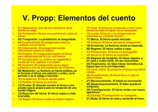 V. Propp: Elementos del cuento
•   01) Alejamiento. Uno de los miembros de la        •   15) Viaje. El héroe es conducido a otro reino,
    familia se aleja.                                     donde se halla el objeto de su búsqueda
•   02) Prohibición. Recae una prohibición sobre el   •   16) Lucha. El héroe y su antagonista se
    héroe.                                                enfrentan en combate directo.
•   03) Trasgresión. La prohibición es trasgredida.   •   17) Marca. El héroe queda marcado.
•   04) Conocimiento. El antagonista entra en         •   18) Victoria. El héroe derrota al antagonista.
    contacto con el héroe.                            •   19) Enmienda. La fechoría inicial es reparada.
•   05) Información. El antagonista recibe            •   20) Regreso. El héroe vuelve a casa.
    información sobre la víctima.                     •   21) Persecución. El héroe es perseguido.
•   06) Engaño. El antagonista engaña al héroe        •   22) Socorro. El héroe es auxiliado.
    para apoderarse de él o de sus bienes.
•   07) Complicidad. La víctima es engañada y         •   23) Regreso de incógnito. El héroe regresa, a
    ayuda así a su agresor a su pesar.                    su casa o a otro reino, sin ser reconocido.
•   08) Fechoría. El antagonista causa algún          •   24) Fingimiento. Un falso héroe reivindica los
    perjuicio a uno de los miembros de la familia.        logros que no le corresponden.
•   09) Mediación. La fechoría es hecha pública, se   •   25) Tarea difícil. Se propone al héroe una difícil
    le formula al héroe una petición u orden, se le       misión.
    permite o se le obliga a marchar.                 •   26) Cumplimiento. El héroe lleva a cabo la
•   10) Aceptación. El héroe decide partir.               difícil misión.
•   11) Partida. El héroe se marcha.                  •   27) Reconocimiento. El héroe es reconocido
•   12) Prueba. El donante somete al héroe a una      •   28) Desenmascaramiento. El falso queda en
    prueba que le prepara para la recepción de una        evidencia.
    ayuda mágica.                                     •   29) Transfiguración. El héroe recibe una nueva
•   13) Reacción del héroe. El héroe supera o falla       apariencia.
    la prueba.                                        •   30) Castigo. El antagonista es castigado.
•   14) Regalo. El héroe recibe un objeto mágico.     •   31) Boda. El héroe se casa y asciende al trono.
 