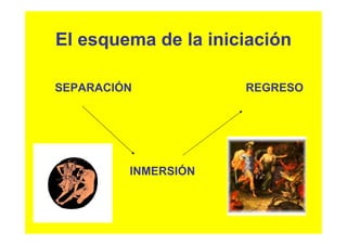 El esquema de la iniciación

SEPARACIÓN           REGRESO




         INMERSIÓN
 