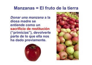 Manzanas = El fruto de la tierra

Donar una manzana a la
diosa madre se
entiende como un
sacrificio de restitución
(“primicias”), devolverle
parte de lo que ella nos
ha dado previamente.
 