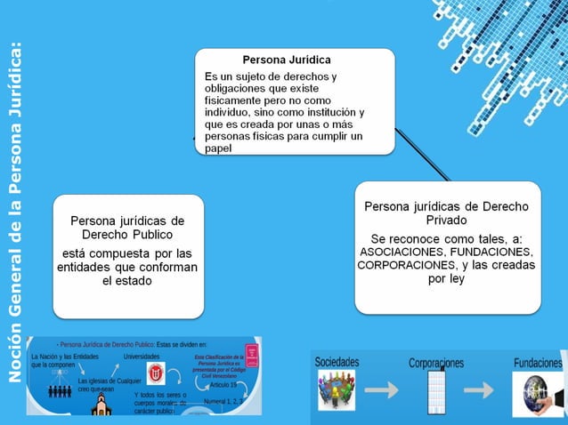 La nocion general de persona juridica , diferencia entre persona