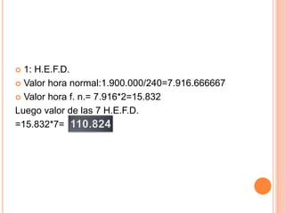  1: H.E.F.D.
 Valor hora normal:1.900.000/240=7.916.666667
 Valor hora f. n.= 7.916*2=15.832
Luego valor de las 7 H.E.F.D.
=15.832*7=
 