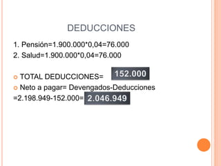 DEDUCCIONES
1. Pensión=1.900.000*0,04=76.000
2. Salud=1.900.000*0,04=76.000
 TOTAL DEDUCCIONES=
 Neto a pagar= Devengados-Deducciones
=2.198.949-152.000=
 