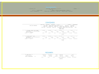 ENCABEZADO
17/Nov/99 11:37 SOLUCIONES INDUSTRIALES, S.A. DE C.V. PAGINA # 1
001 : Yo
R.F.C. : SIN9911617RR4 NOMINA DE SUELDOS CORRESPONDIENTE A SEMANA 35
I.M.S.S.: A0839805106 PERIODO DEL 27/AGO/1997 AL 2/SEP/1997. FECHA DE PAGO: 5/SEP/1997
_______________________________________________________________________________________________________________________________________
CONTENIDO
_______________________________________________________________________________________________________________________________________
HORAS ORD. ORDINARIO AGUINALDO I.S.P.T. * AHORRO * COMPROBANTE
DATOS DEL EMPLEADO DIAS TRAB. PREMIO PUNT. HORAS AJUSTE I.M.S.S. GRATIFIC. PRESTAMOS
HORAS EXT. EXTRA DOB. EXTRA TRI. CREDITO SAL. OTRAS PER. OTRAS DED.
DIAS VACA. VACACIONES PRIMA VAC. AJUSTE MON. PERCEPCIONES DEDUCCIONES NETO
PREMIO ASIST
PREMIO DESP.
_______________________________________________________________________________________________________________________________________
2: OLIVARES PINEDA, ELIA ISABEL 47.50 787.50 0.00 82.43 0.00 1
OIPE-740806- 25-92-74-3349-7 7.00 78.75 0.00 29.64 0.00 0.00
AUXILIAR CONTABLE 0.00 0.00 0.00 0.00 0.00 0.00
112.50 133.06 0.00 0.00 0.00 -0.01 1,019.06 112.06 907.00
78.75
74.06
_______________________________________________________________________________________________________________________________________
4: ACOSTA LOPEZ, DAVID 47.50 955.78 0.00 127.73 0.00 2
AOLD-580803- 21-81-58-0312-3 7.00 95.58 0.00 32.60 0.00 0.00
RESIDENTE DE OBRA 0.00 0.00 0.00 0.00 0.00 0.00
136.54 142.71 0.00 0.00 0.00 -0.33 1,221.00 160.00 1,061.00
95.58
74.06
RESUMEN
_______________________________________________________________________________________________________________________________________
*** GRAN TOTAL *** 2,307.50 30,162.29 0.00 3,540.29 0.00
E M P R E S A 346.35 3,066.93 0.00 1,044.56 425.76 600.00
TOTAL DE EMPLEADOS: 52 70.50 971.80 571.60 -437.79 450.00 0.00
0.00 0.00 0.00 -1.04 42,480.02 4,746.02 37,734.00
3,066.93
3,764.71
 